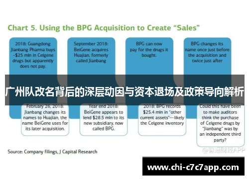 广州队改名背后的深层动因与资本退场及政策导向解析 广州队改名背后的深层动因与资本退场及政策导向解析