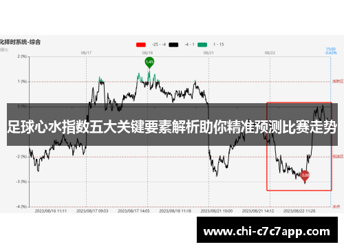 足球心水指数五大关键要素解析助你精准预测比赛走势