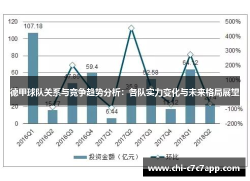 德甲球队关系与竞争趋势分析:各队实力变化与未来格局展望 德甲球队关系与竞争趋势分析:各队实力变化与未来格局展望