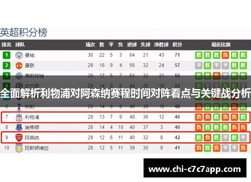 全面解析利物浦对阿森纳赛程时间对阵看点与关键战分析 全面解析利物浦对阿森纳赛程时间对阵看点与关键战分析