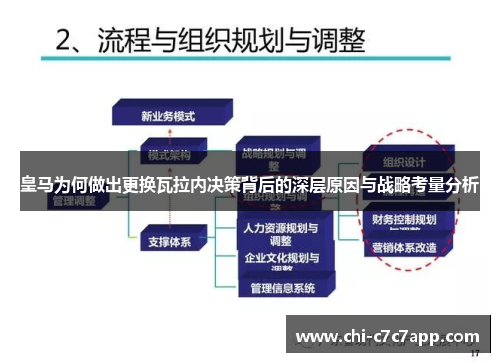 皇马为何做出更换瓦拉内决策背后的深层原因与战略考量分析