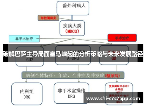 破解巴萨主导局面皇马崛起的分析策略与未来发展路径 破解巴萨主导局面皇马崛起的分析策略与未来发展路径