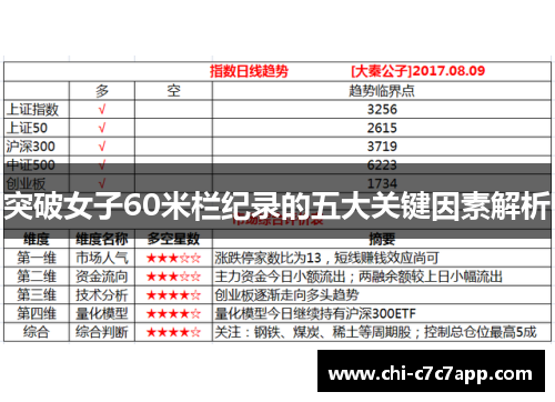突破女子60米栏纪录的五大关键因素解析