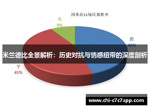 米兰德比全景解析:历史对抗与情感纽带的深度剖析 米兰德比全景解析:历史对抗与情感纽带的深度剖析