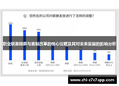 职业联赛降薪与赛制改革的核心议题及其对未来发展的影响分析 职业联赛降薪与赛制改革的核心议题及其对未来发展的影响分析
