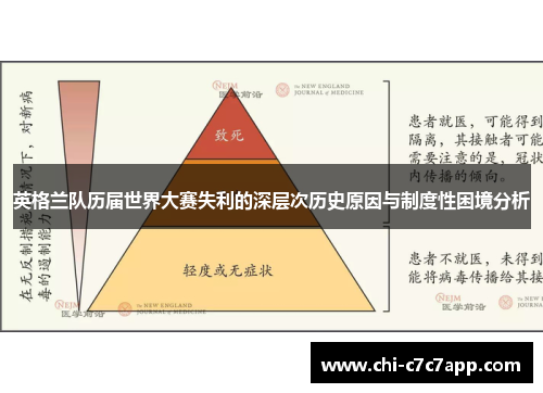 英格兰队历届世界大赛失利的深层次历史原因与制度性困境分析