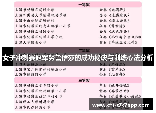 女子冲刺赛冠军努鲁伊莎的成功秘诀与训练心法分析 女子冲刺赛冠军努鲁伊莎的成功秘诀与训练心法分析
