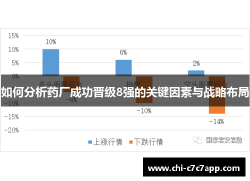 如何分析药厂成功晋级8强的关键因素与战略布局 如何分析药厂成功晋级8强的关键因素与战略布局