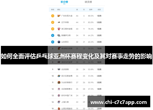 如何全面评估乒乓球亚洲杯赛程变化及其对赛事走势的影响 如何全面评估乒乓球亚洲杯赛程变化及其对赛事走势的影响