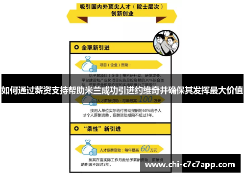 如何通过薪资支持帮助米兰成功引进约维奇并确保其发挥最大价值