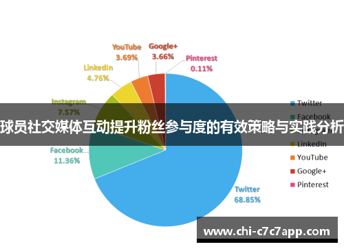 球员社交媒体互动提升粉丝参与度的有效策略与实践分析